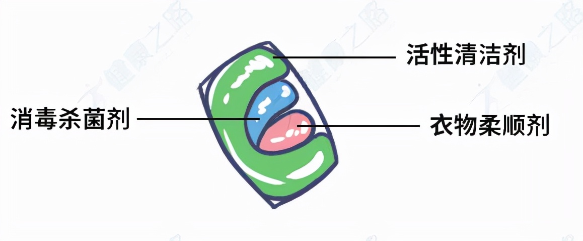 洗衣粉、洗衣液、洗衣凝珠大比拼，看完就知道双11该买啥