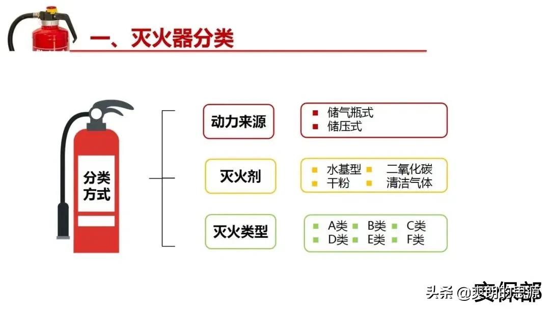 小小灭火器！你真的懂吗？