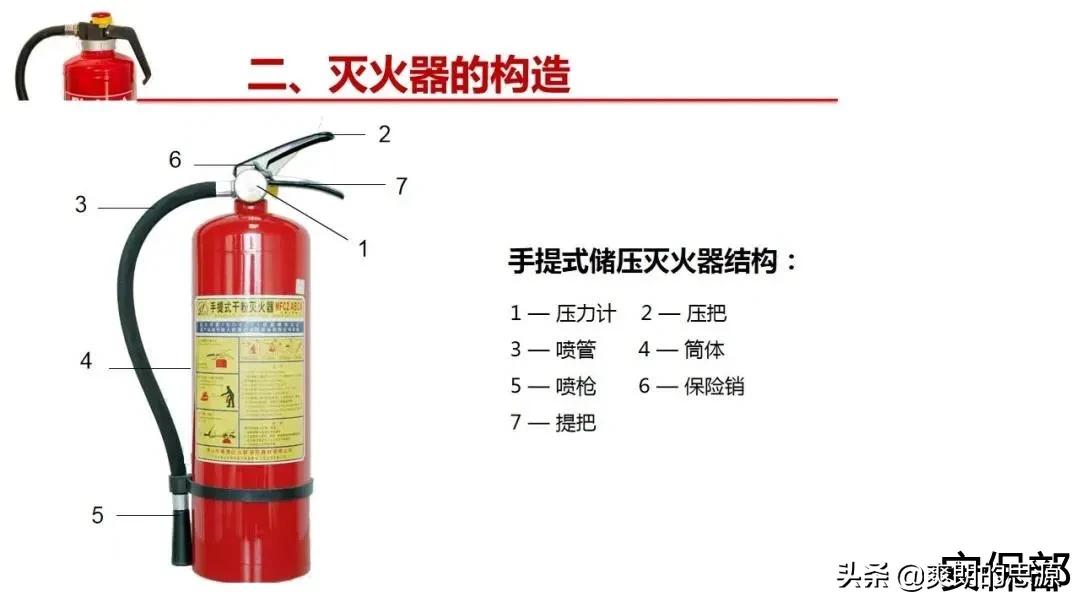 小小灭火器！你真的懂吗？