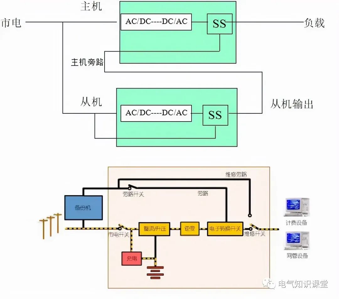 UPS不间断电源的基本知识，介绍非常全面，建议收藏