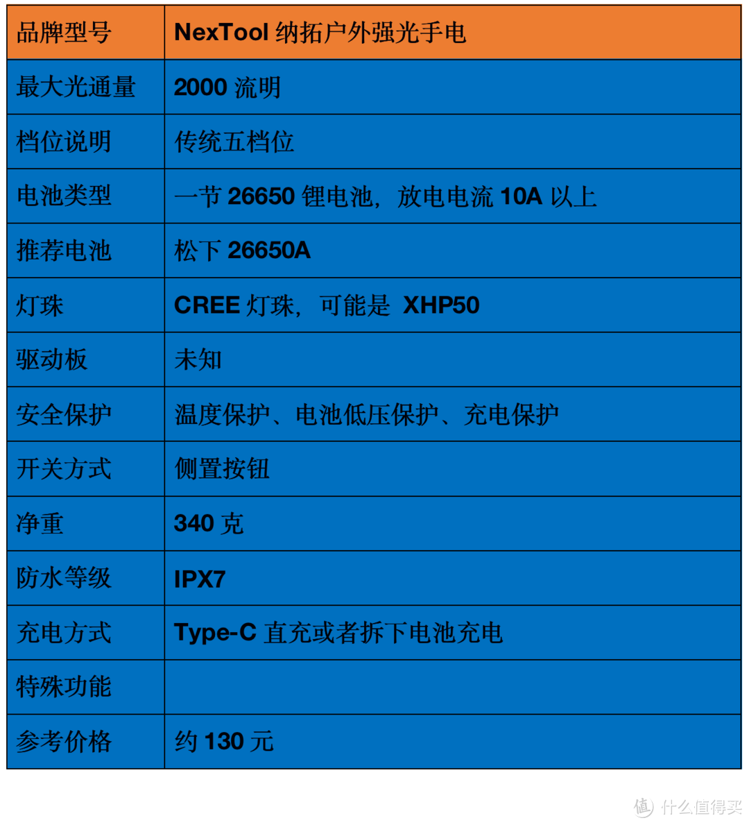 2021强光手电选购经验：盘点我的高性价比强光手电筒