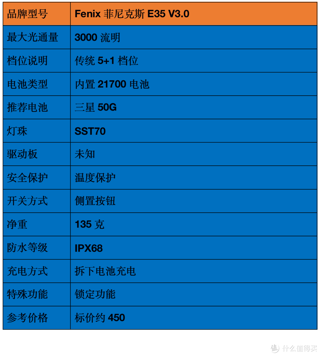 2021强光手电选购经验：盘点我的高性价比强光手电筒