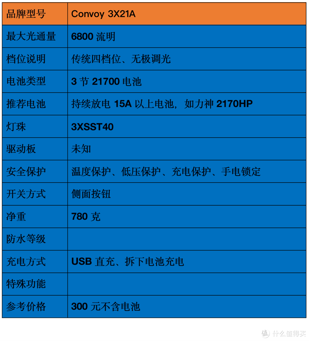 2021强光手电选购经验：盘点我的高性价比强光手电筒