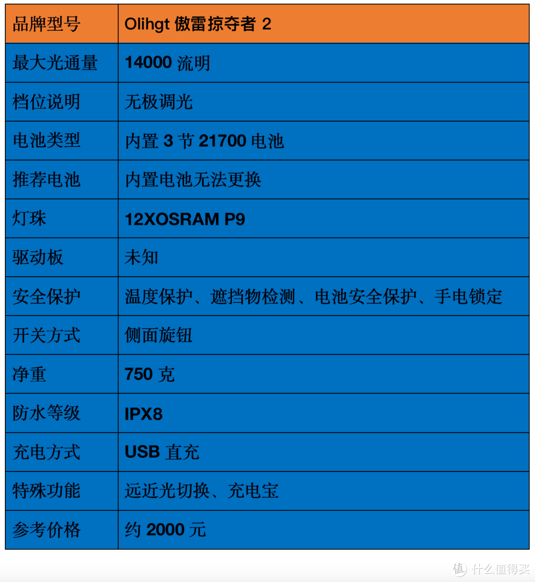 2021强光手电选购经验：盘点我的高性价比强光手电筒