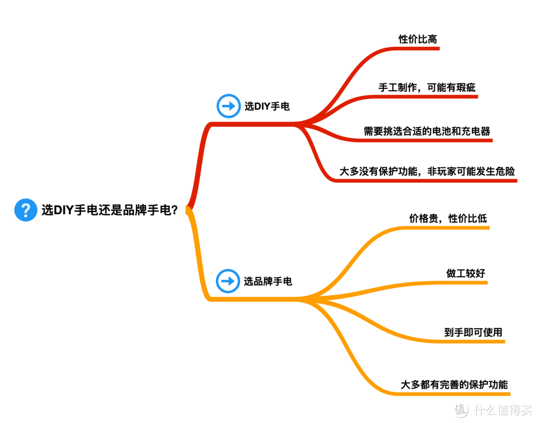 2021强光手电选购经验：盘点我的高性价比强光手电筒