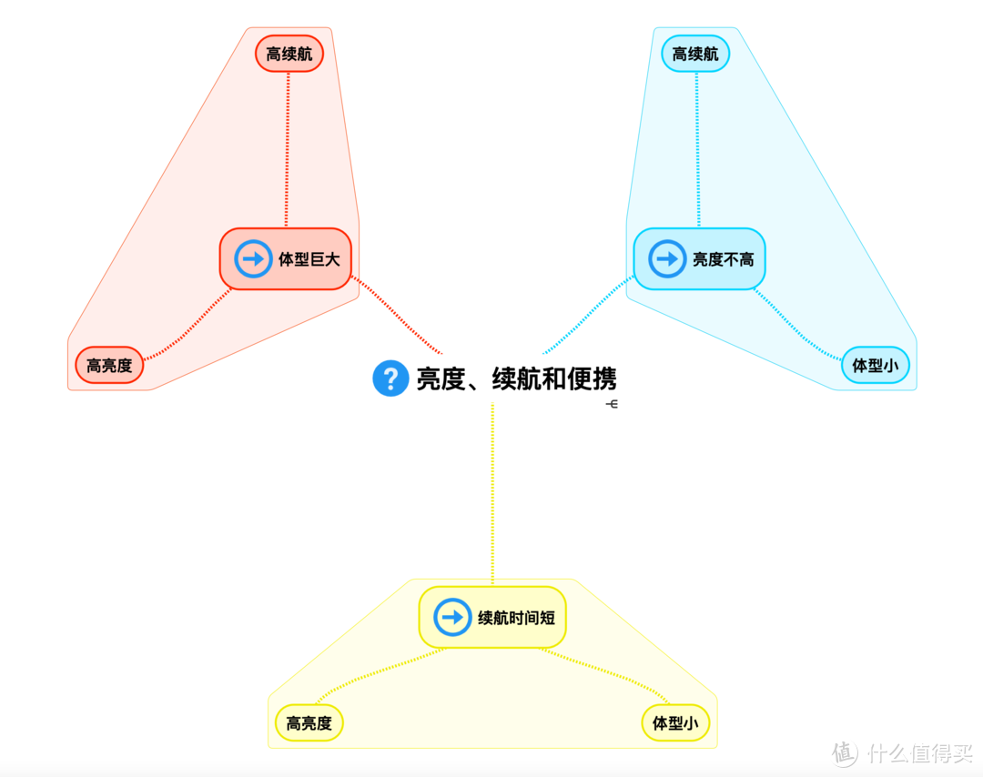 2021强光手电选购经验：盘点我的高性价比强光手电筒