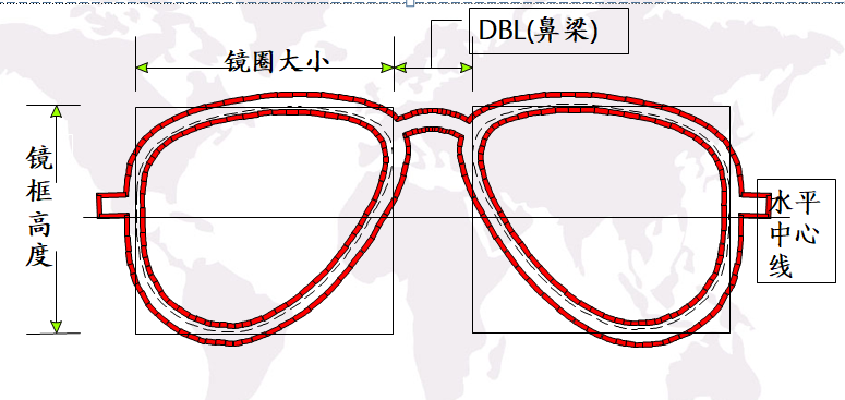 1、眼镜架的分类及选择