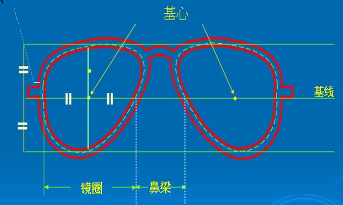 1、眼镜架的分类及选择