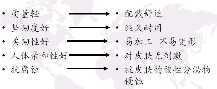 1、眼镜架的分类及选择