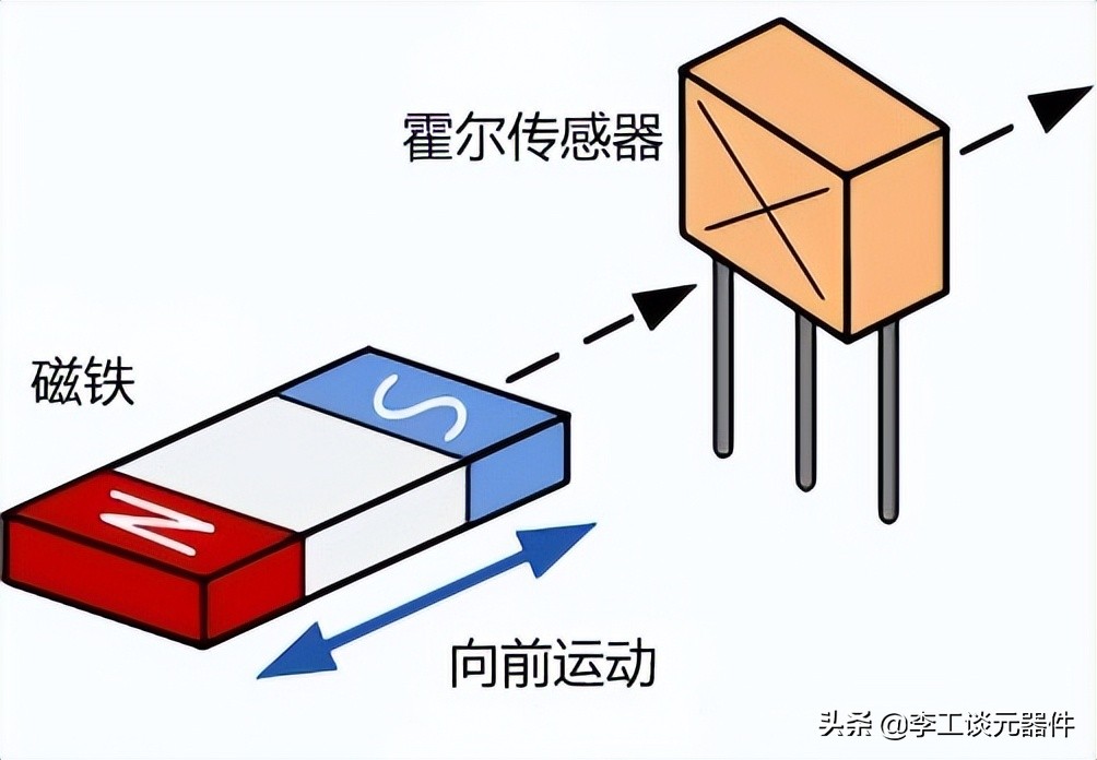 霍尔效应原理？霍尔效应传感器工作原理？一文总结，几分钟搞懂