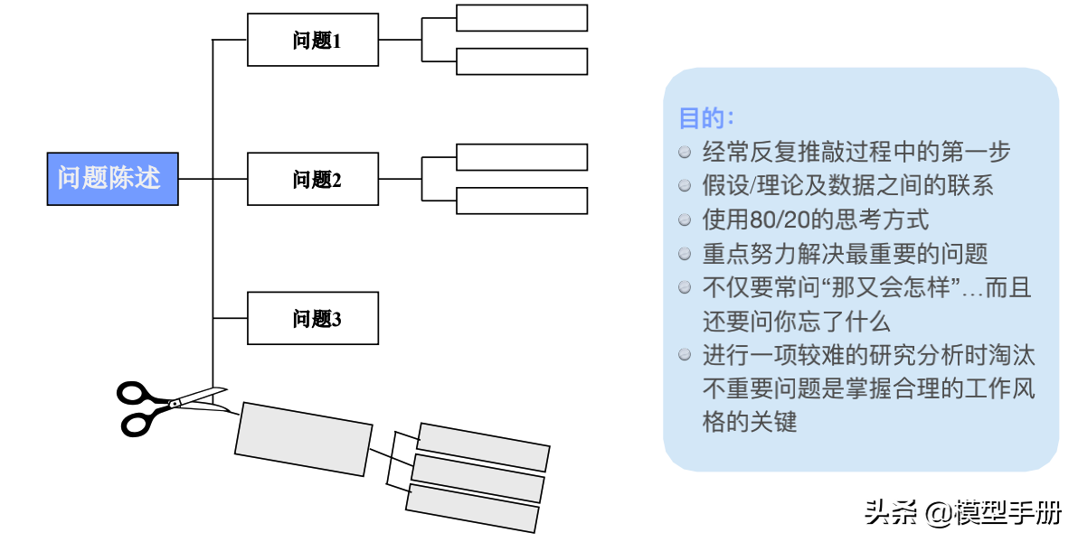 麦肯锡解决问题的7步法，让你快速抓到问题的本质