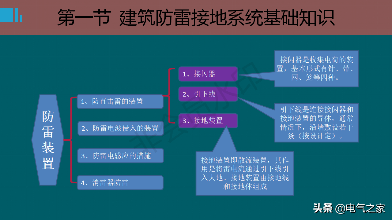 防雷接地系统基础知识