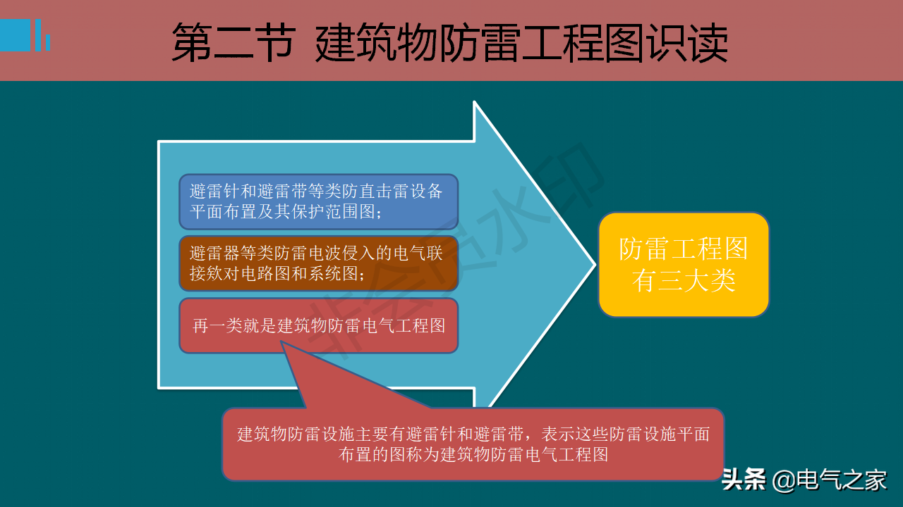 防雷接地系统基础知识