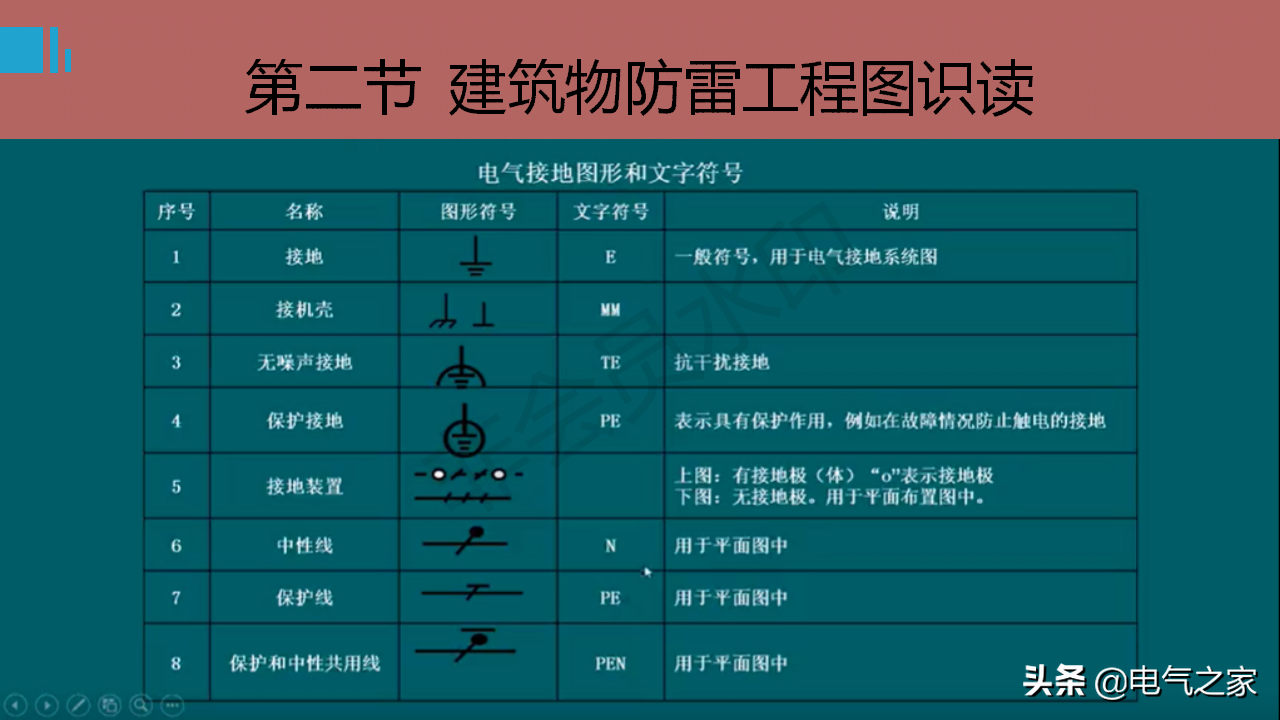 防雷接地系统基础知识