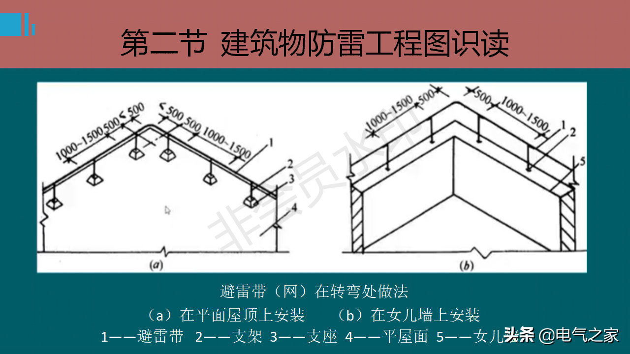 防雷接地系统基础知识