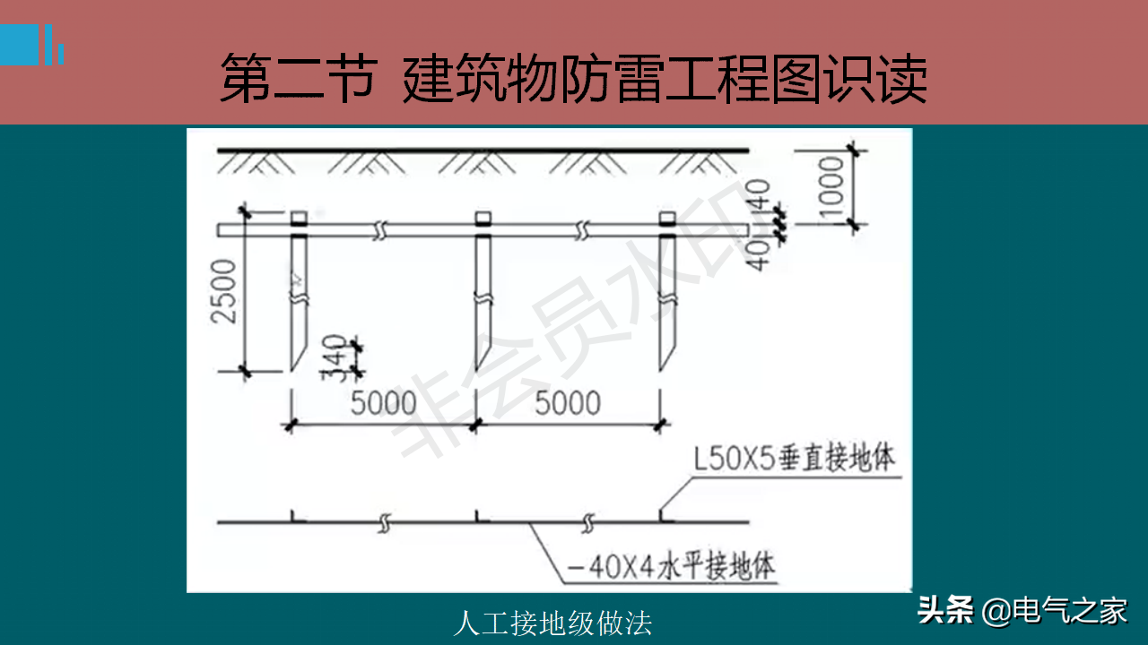 防雷接地系统基础知识