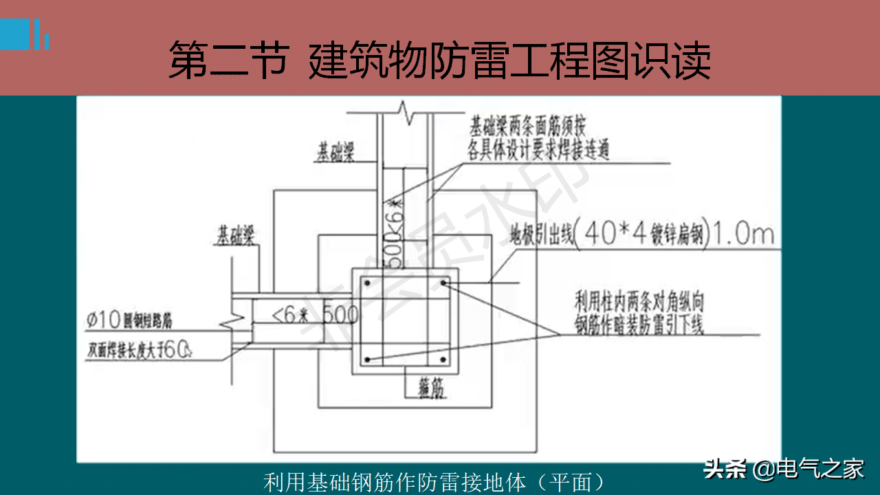 防雷接地系统基础知识