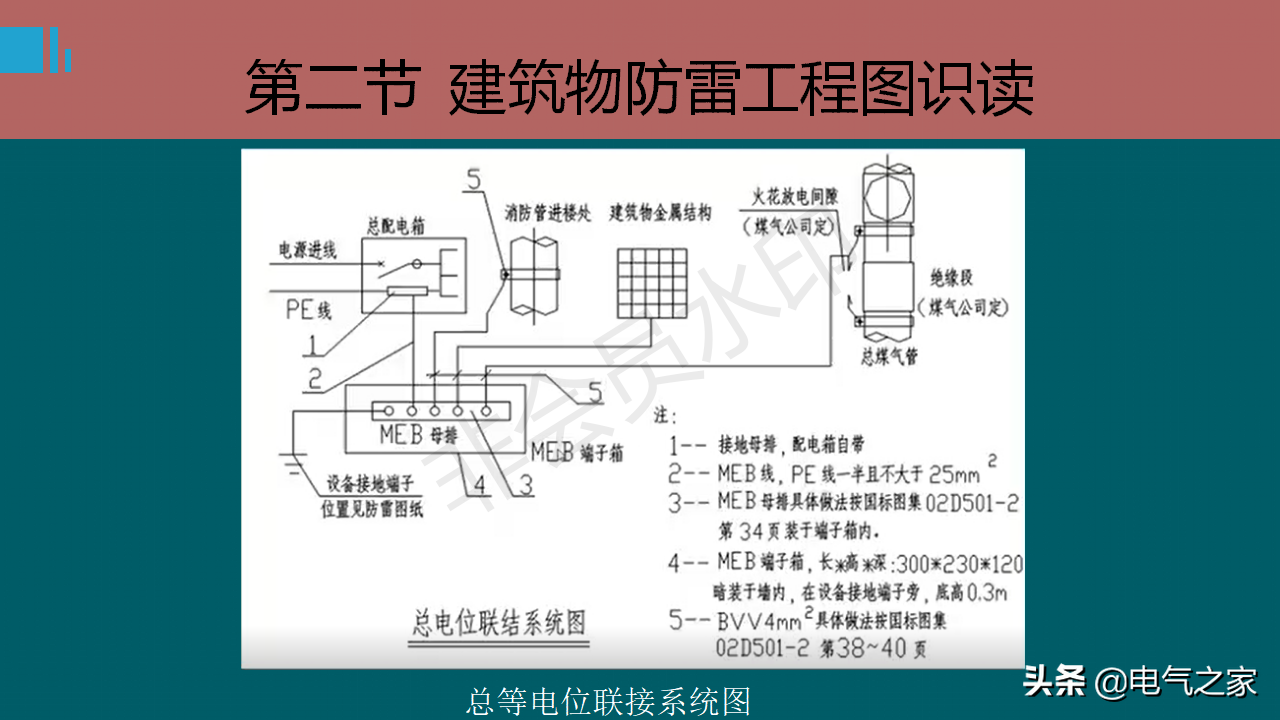 防雷接地系统基础知识