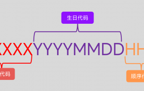 身份证号有“X”的人，他们是“特殊人群”？看完这篇你就懂了