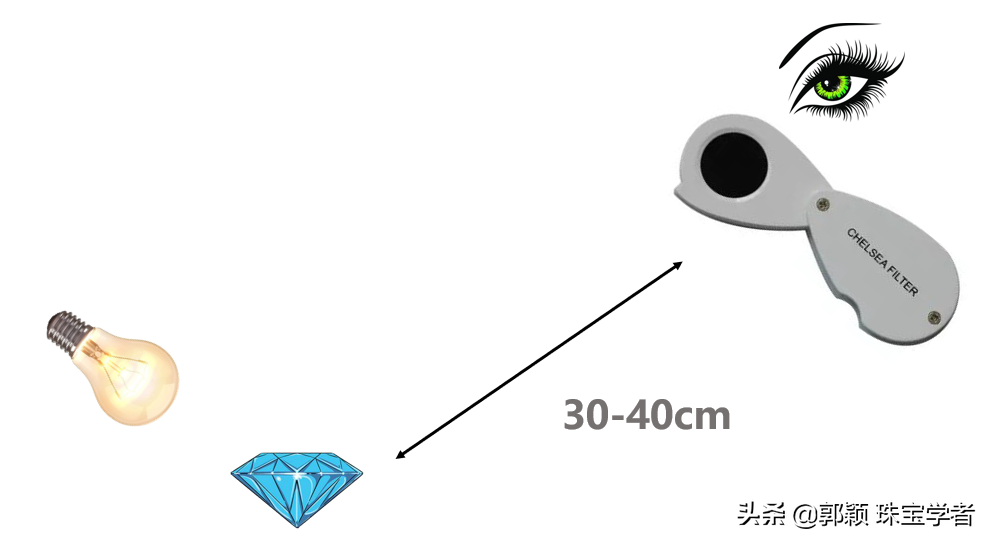 珠宝鉴定师的利器