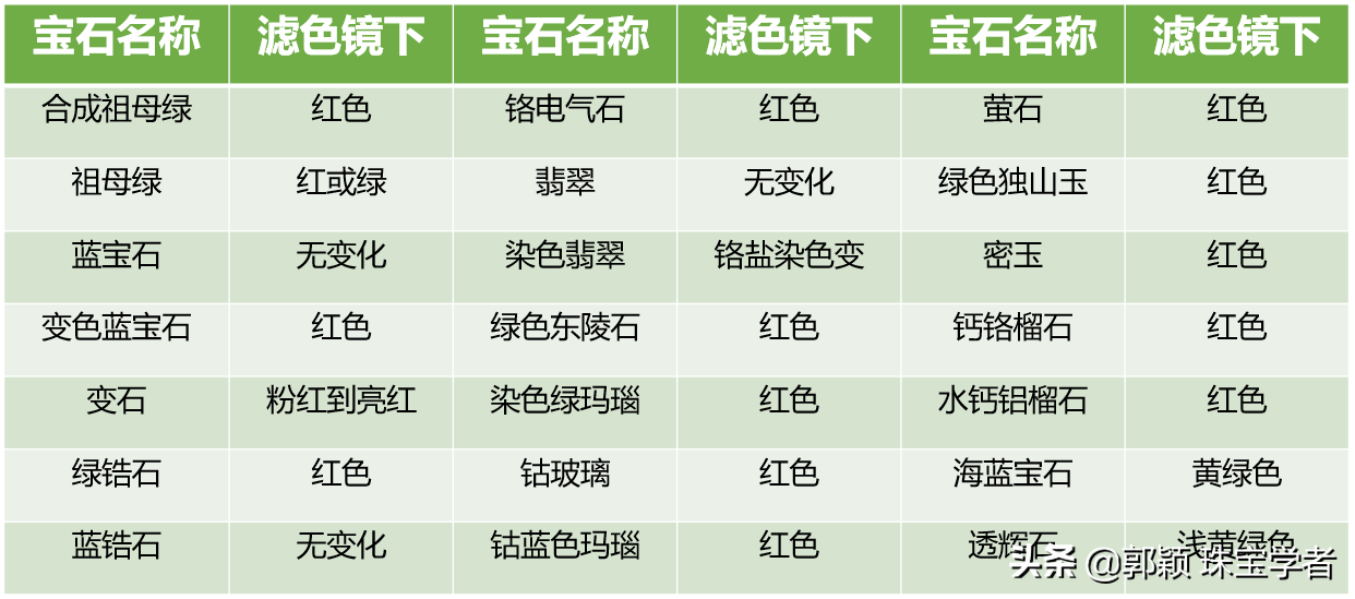 珠宝鉴定师的利器