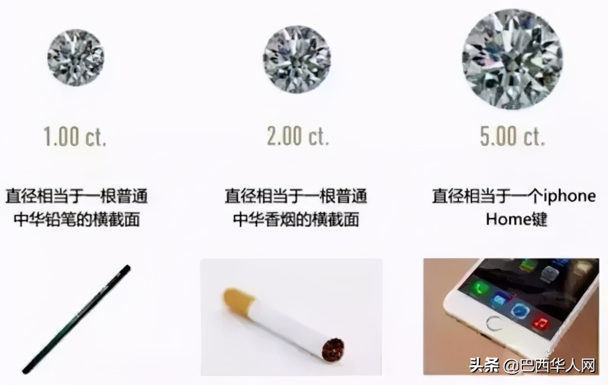 一克拉钻石到底有多大？买钻戒要这样选