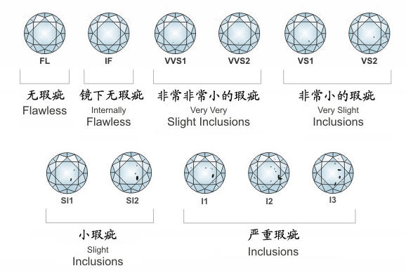 关于钻石你需要知道的，都在这里了