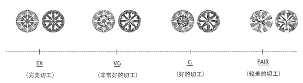 关于钻石你需要知道的，都在这里了