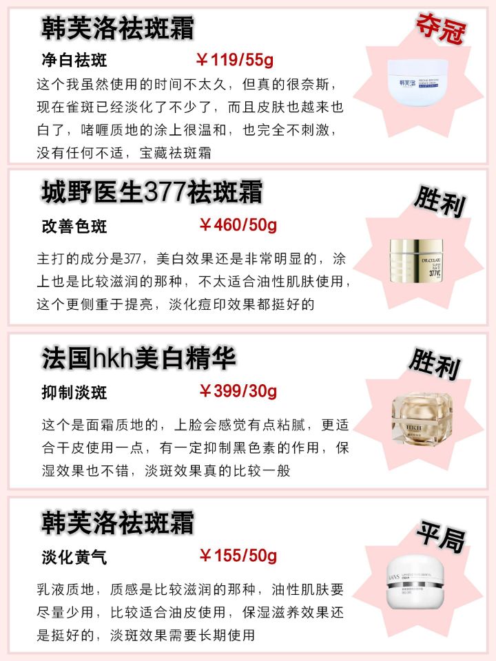 祛斑霜挑选指南！！揭开新品祛斑功效