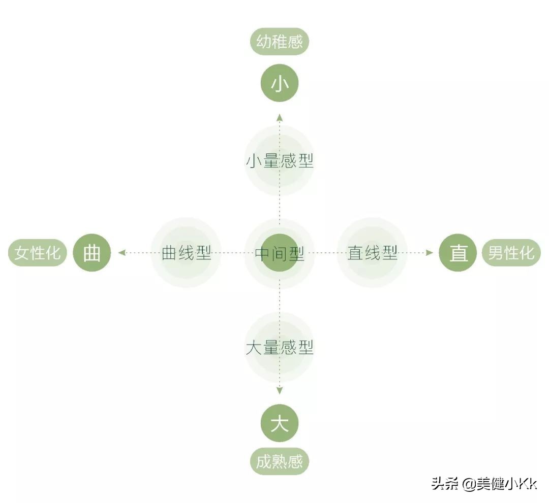 如何快速找到自己的风格并学会穿搭？