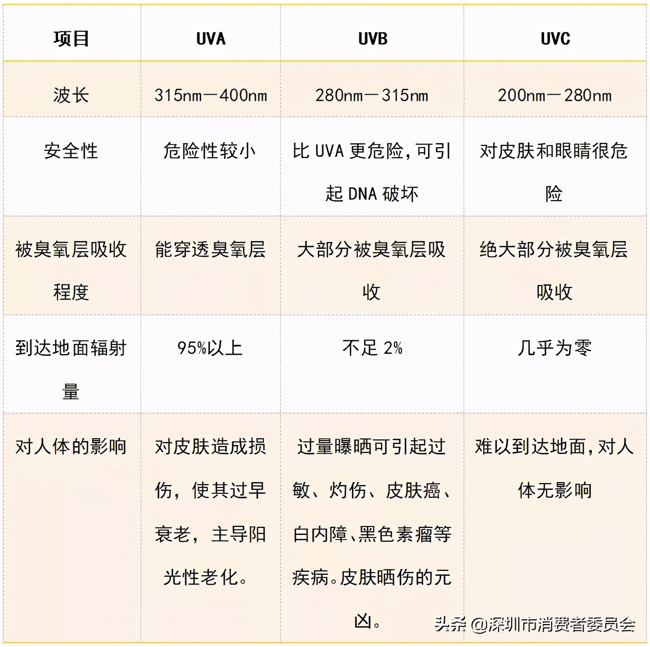 你的防晒衣真的选对了吗？这些必备指数你知道吗？