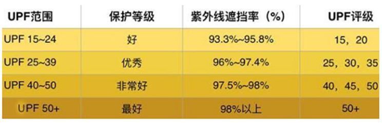 防晒衣，到底是“神器”还是“智商税”？它和防晒霜有什么区别？