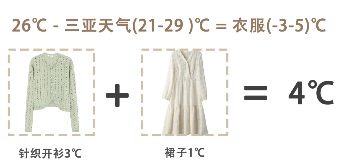 不同气温的穿搭公式！照着这样穿，保暖又美丽
