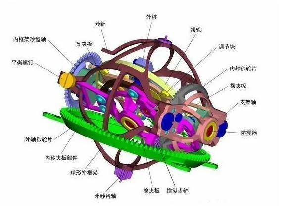 文章图片18