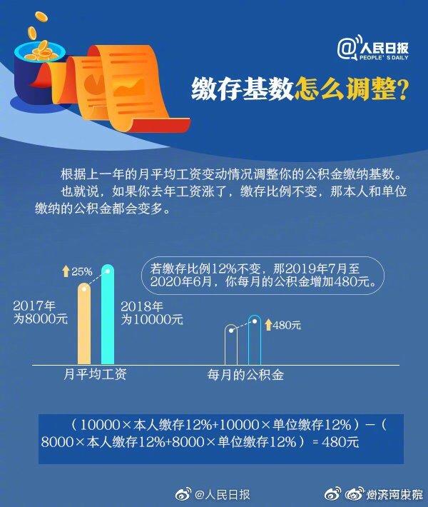 法律常识：住房公积金的7种用途，你都知道吗？