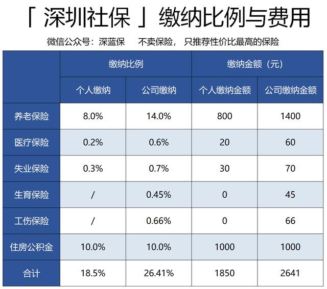 公司不帮你交社保，换成现金给你，到底是谁吃亏了？