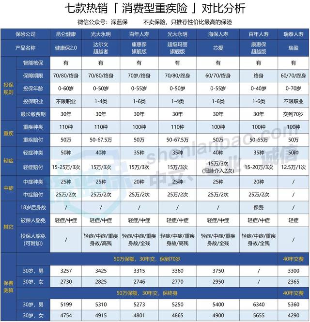 买社保好，还是买商业保险好？听专家分析完，不再纠结