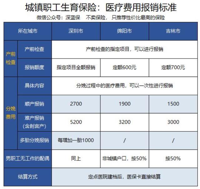 有了社保，为什么还要买商业保险？深度解读五险一金政策福利