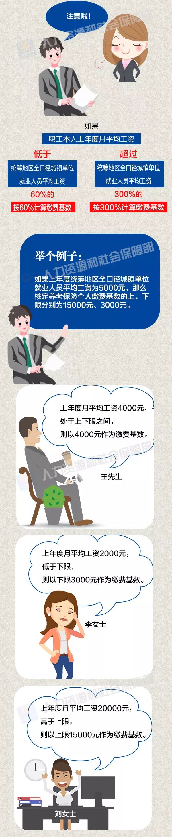 【政策解读】社保缴费基数怎么定？这次给您说清楚！