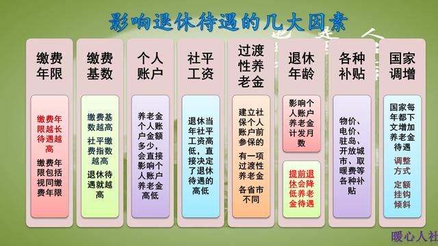 按照2019年的最新养老金计算办法，工龄38年能领多少钱养老金？