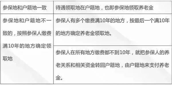 跨省社保最强操作指南，值得收藏