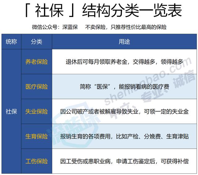 没有工作单位，社保怎么交最划算？最新灵活就业参保指南