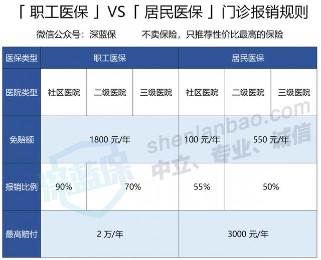 没有工作单位，社保怎么交最划算？最新灵活就业参保指南