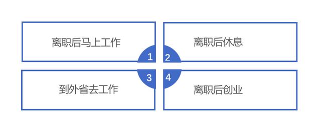 辞职了，你的社保要如何处理，是否需要转移？请注意区分四种情况