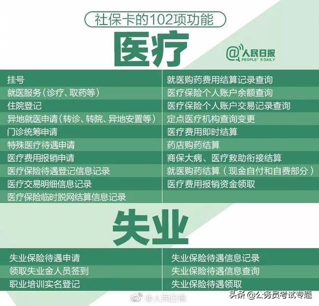 人民日报发布：超全社保卡使用指南，值得收藏！