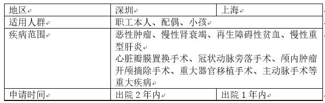 全面，干货！关于公积金的使用解说