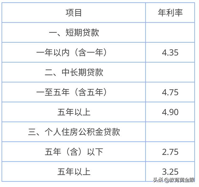 教师的公积金能用来做什么？