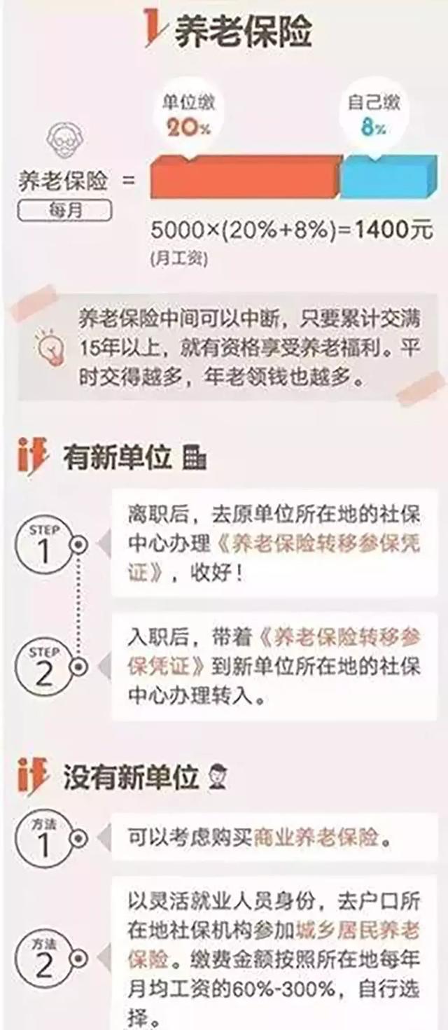 离职后，社保怎么办？这篇文章说全了（建议收藏）