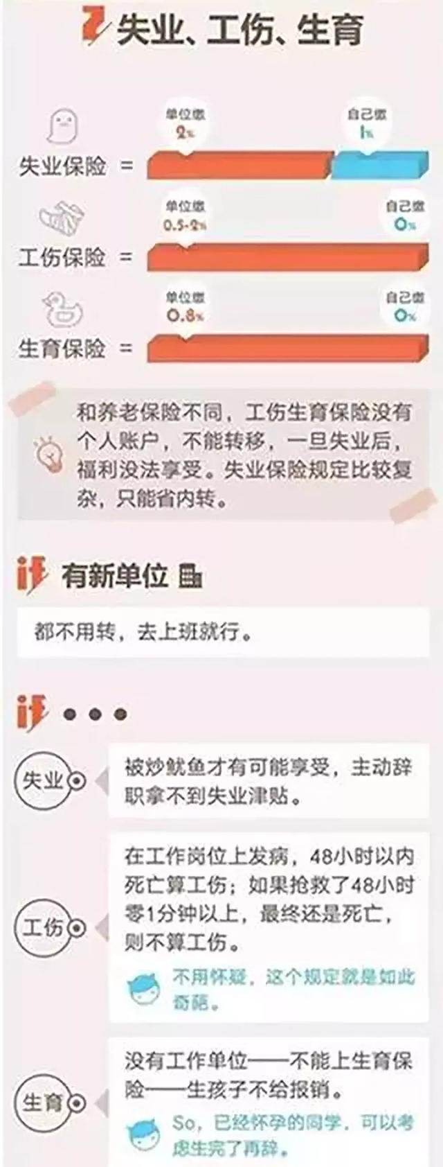 离职后，社保怎么办？这篇文章说全了（建议收藏）