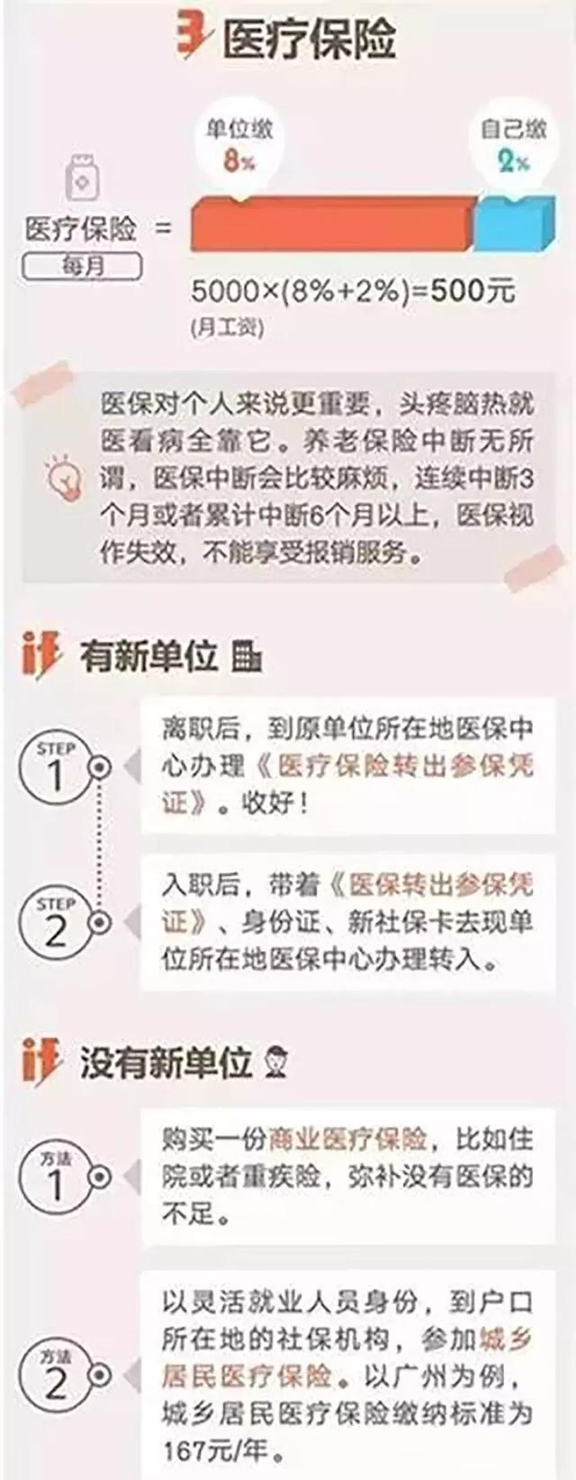 离职后，社保怎么办？这篇文章说全了（建议收藏）